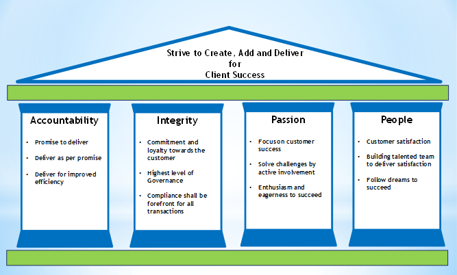 Vision, Mission & Values